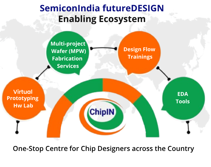 National EDA Tool Grid image